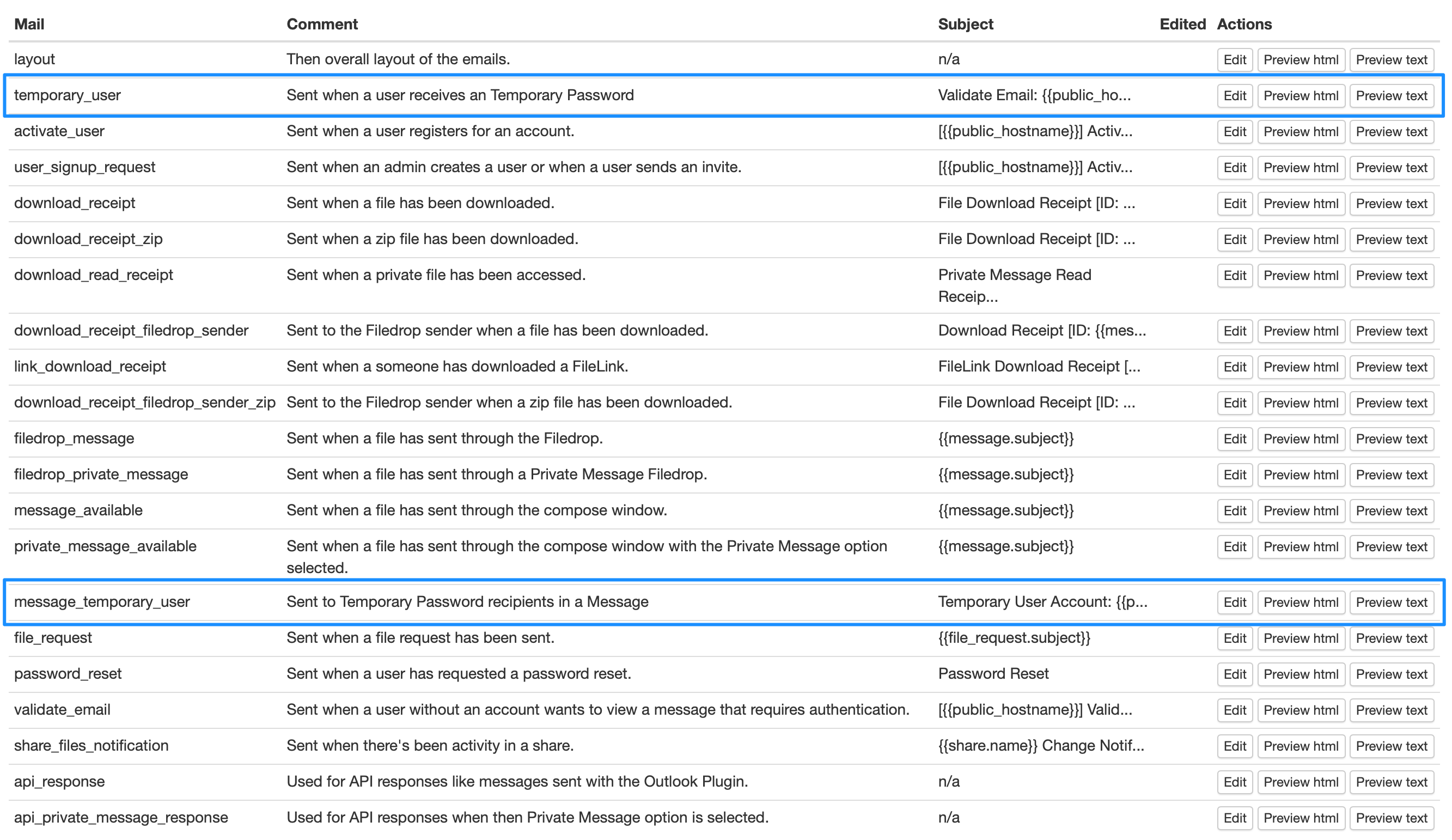 Temporary user email templates list