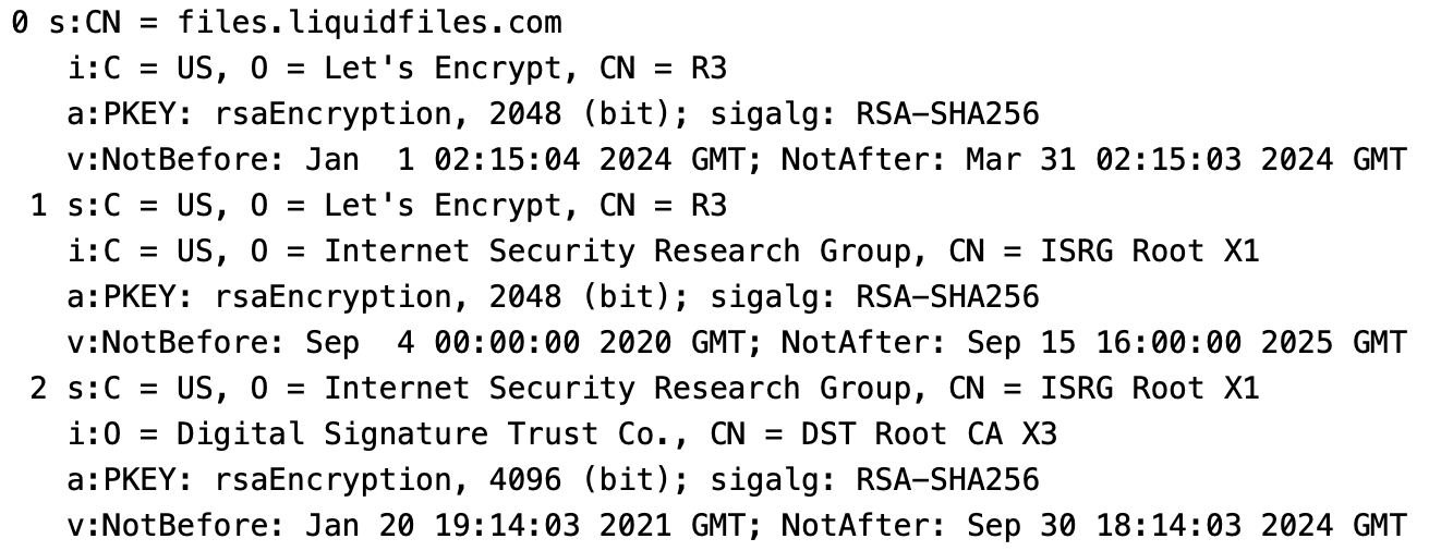 Certificate chain overview