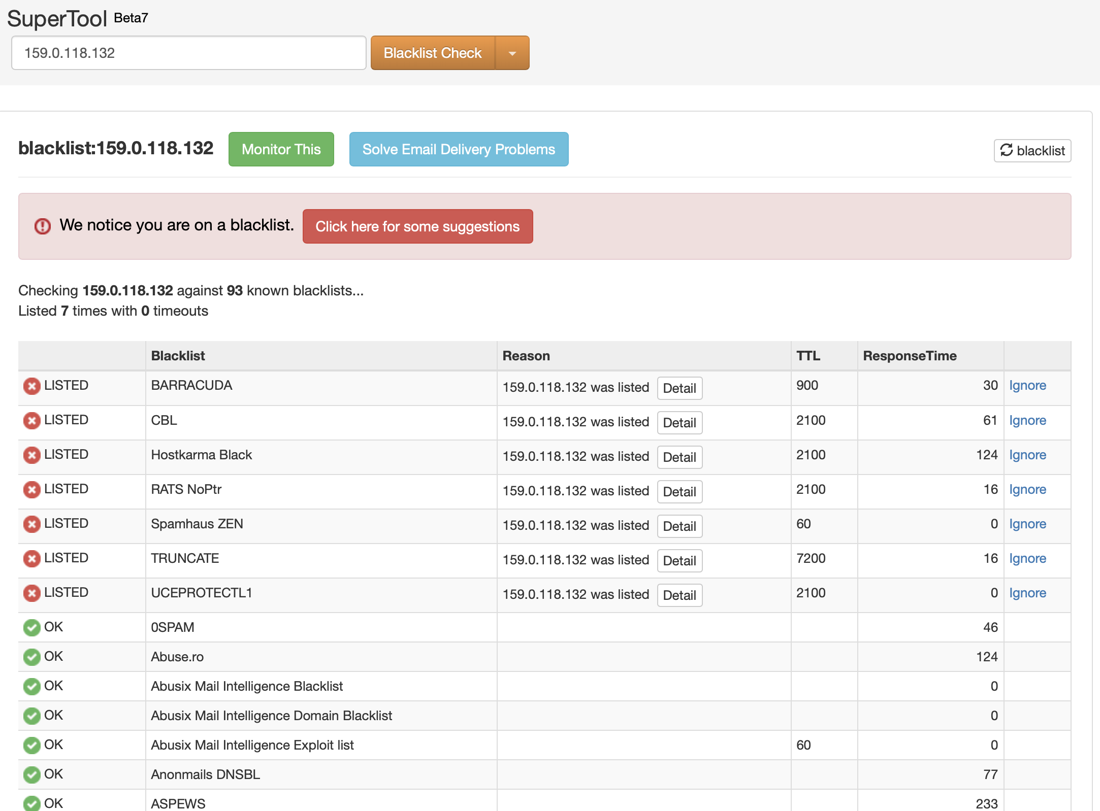 IP blacklist check results