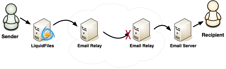 Pass The Bucket Diagram