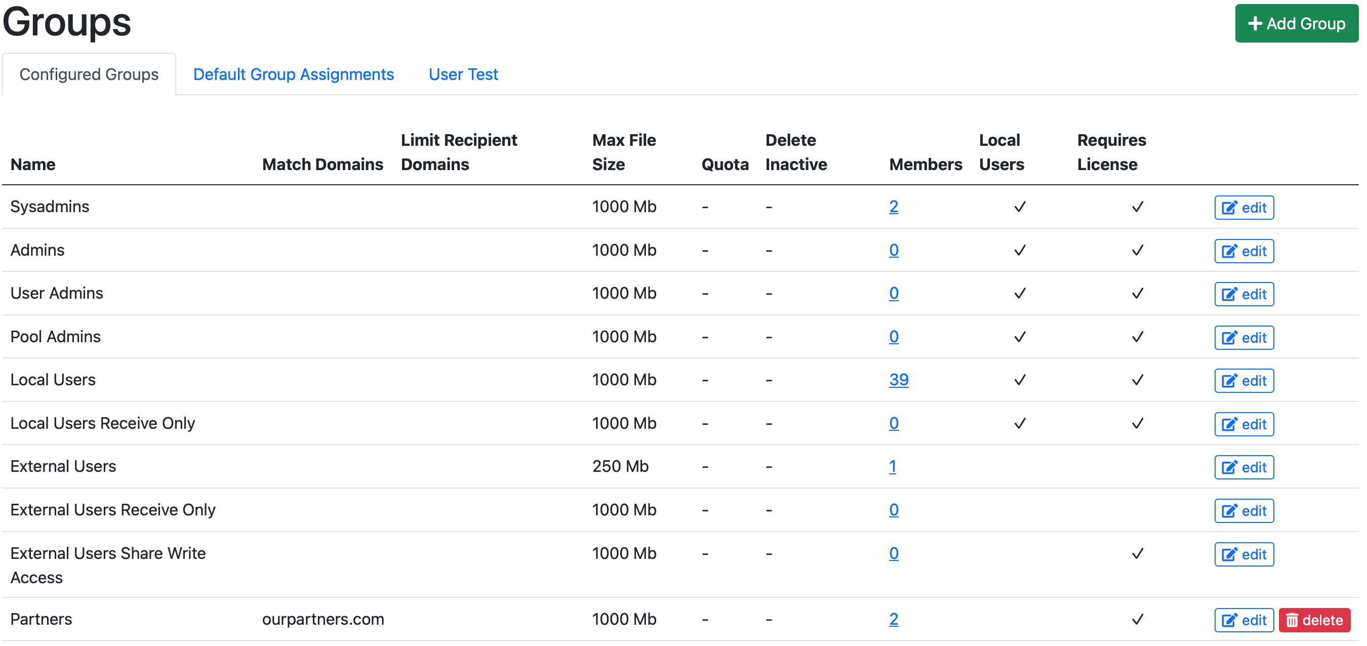 Groups overview with license columns