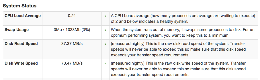 Admin system status overview